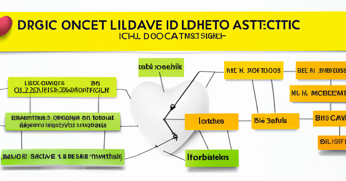 Piano Alimentare Dettagliato per Abbassare il Colesterolo e Ottimizzare il Profilo Lipidico